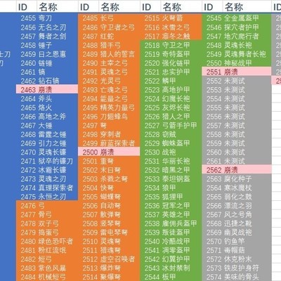 如何快速获取《我的世界地下城》CE装备ID？