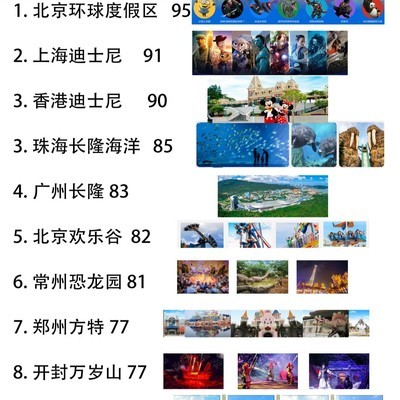 中国最佳主题公园Top10，探索娱乐与文化新地标