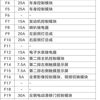 荣威iMAX8车内保险盒哪个是常电（记录仪用）？