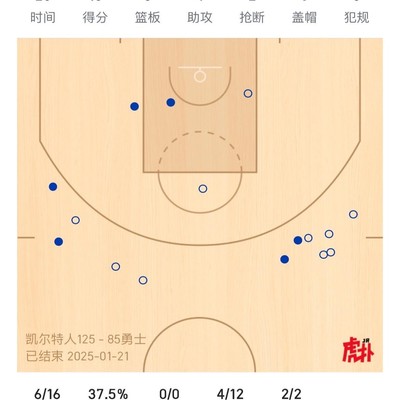 库里今日16投18分表现，超高效得分之夜