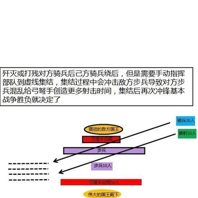 《骑砍2》，无撤退以少胜多战术详解，数字键与阵列技巧如何运用？