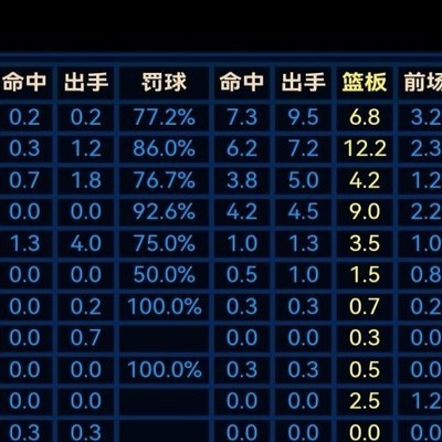 88东决伯德狂砍数据，若詹姆斯换位评价如何？