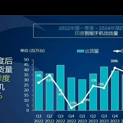 VIVO领航，中国手机印度市场强势崛起