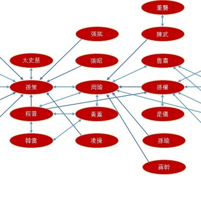 如何有效组建孙吴连携军团以提升战力？