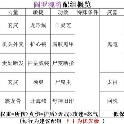 阎罗地藏流派详解，恐惧流的性价比与成型策略？