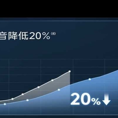 美的酷省电max有哪些硬核升级之处？