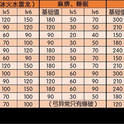 冰原DLC赤龙武器词条详解，数据全面解析与玩家校验？