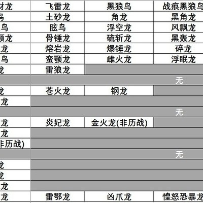 如何找到聚魔之地的特定怪物分布？