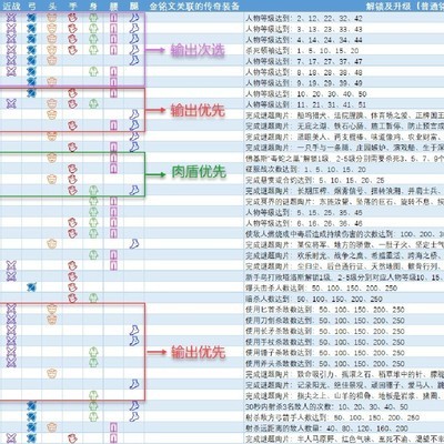 《刺客信条奥德赛》铭文系统详解，如何利用传奇装备提升属性？