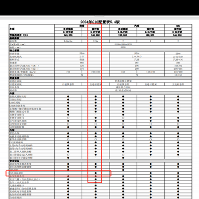 上汽大通G10 2023款为何没有ESP？