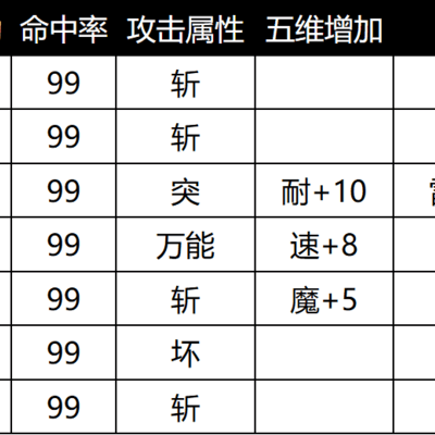 暗喻幻想，如何获取毕业武器及效果详解？