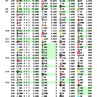 2024绝地求生，全球战队及PCL奖金争霸榜