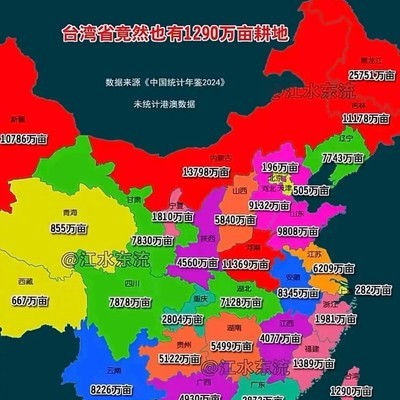 中国各省耕地面积对比分析