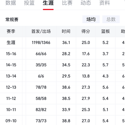 杜兰特康复实力超科比，跟腱断裂复出对比分析