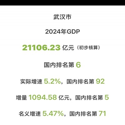 武汉成都24年GDP比拼，中西部双城经济较量实录