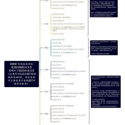 宝马X3车机新版本升级，体验如何？