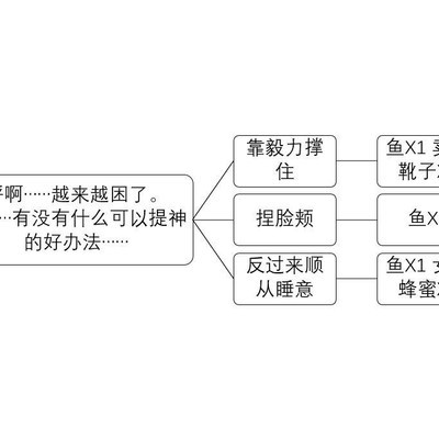 《暗喻幻想》，如何选择最优钓鱼选项获取奖励？