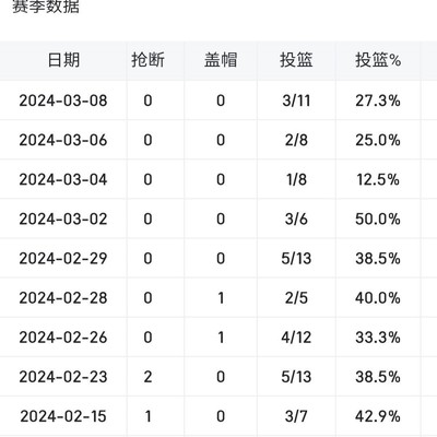 篮球巨星引领主队，你的期待与策略