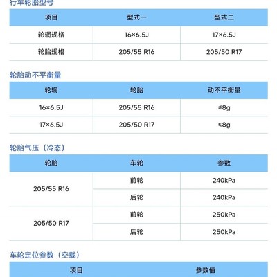 吉利帝豪L HiP轮胎升级，225/45/17能否适配6.5j轮毂？加宽影响性能如何？