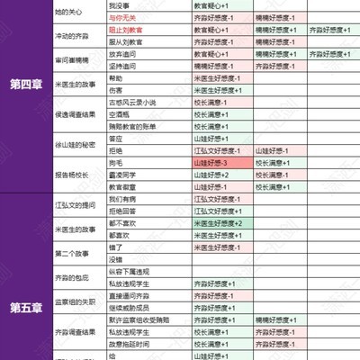 《飞越13号房》，最优选项解锁好感度全解析？