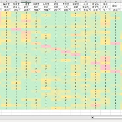 二周目《风帆纪元》船员配置指南，专属装备策略详解？