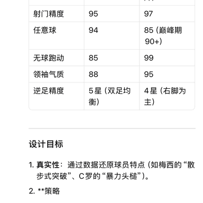 AI调教足球全能视角，梅罗能力值新解读