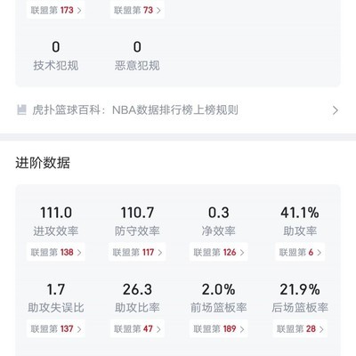 哈登高回合占有率与高效表现，失误率下的效率探讨