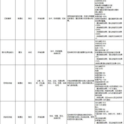 《十三月》全符文详解，所有增益效果一览？