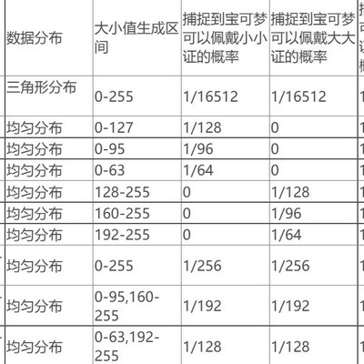 《宝可梦朱紫》体型计算详解，概率与技巧揭秘？