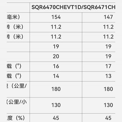 奇瑞瑞虎7plus离地间隙图片