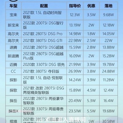 大众CC380全款25万能否落地实测？