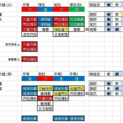 金火龙银火龙出招策略，如何应对连手攻击？