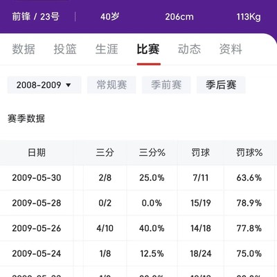 詹姆斯罚球多仍遭4，2落败，东决罚球战术解析