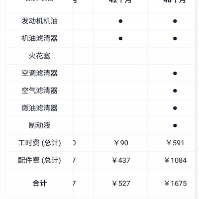 7万公里丰田卡罗拉1.2T保养内容升级该怎么做？