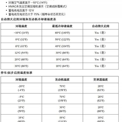 君威GS自动启停，低温不工作是4S店说法吗？