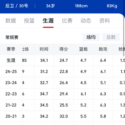 库里控卫传奇，助攻不敌约基奇的思考