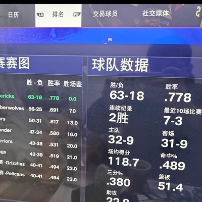 湖人无缘附加赛，东契奇独领西部狂潮，30+8+8