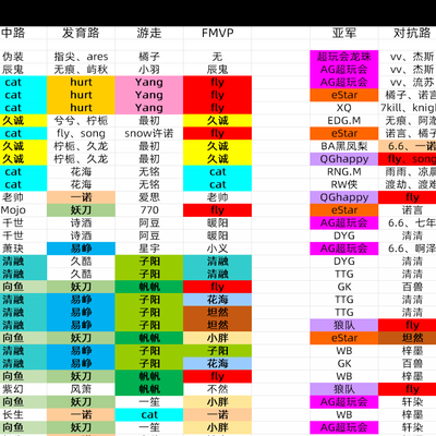 王者荣耀，AG荣膺冠军，KPL历史冠亚军全榜解析