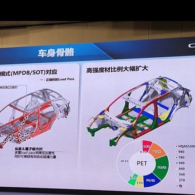 新一代CR-V车身钢强度提升与思域相比如何？