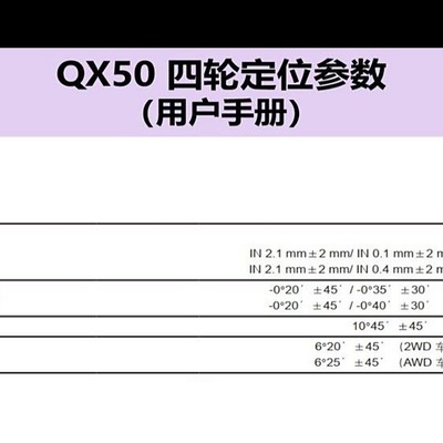 英菲尼迪QX50原厂四轮定位数据是多少？4S店定价合理吗？