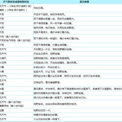 宝可梦天气系统详解，对战内外天气如何影响战斗？