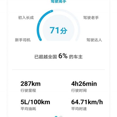 丰田RAV4荣放混动高速120km/h油耗实测如何？