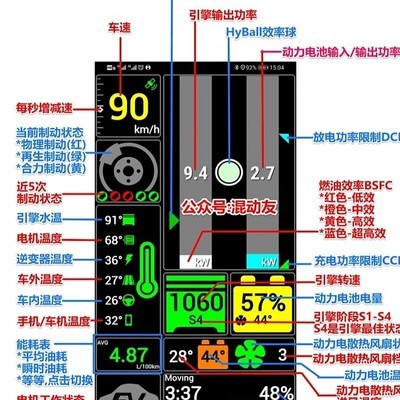 丰田RAV4荣放双擎OBD盒子购买体验如何？