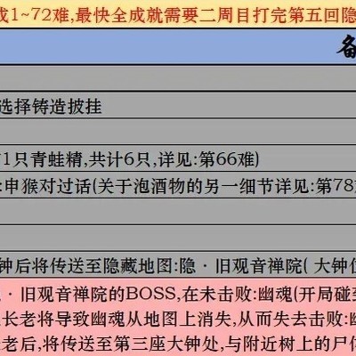 如何解锁《黑神话悟空》Steam所有81个成就？