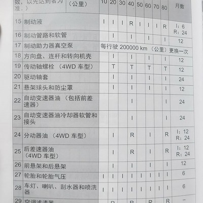 威兰达四驱，每四万公里需更换分动器油和差速器油吗？