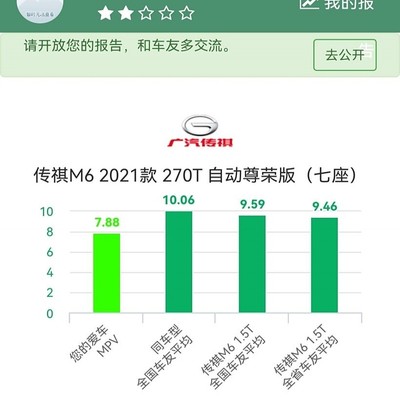 广汽传祺M6 PRO的真实油耗表现如何？