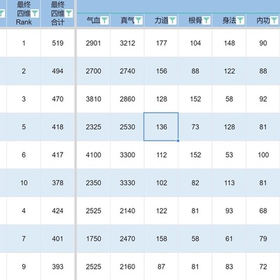 《逸剑风云决》，如何查看所有队友的基础属性详解？