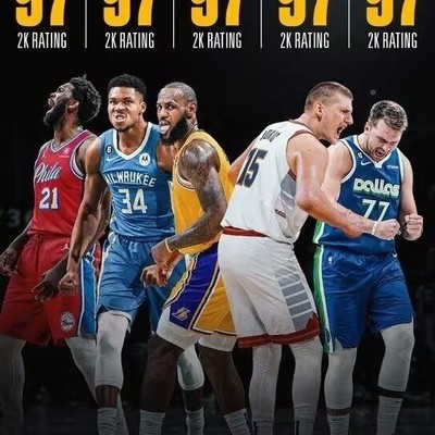 《NBA2K24》球员能力值TOP10，谁是并列第一？