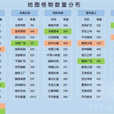 《火炬之光无限》全地图怪物分布详解，种类及获取指南？