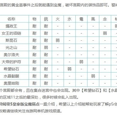 《女神异闻录5皇家版》宝魔位置详解，三大魔宝现身何处？